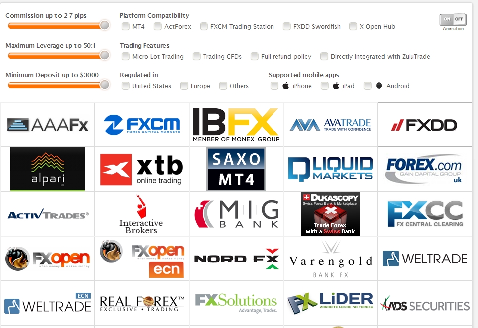 zulutrade mejor corredor