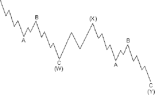 Motif double zigzag
