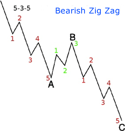 Niedźwiedzia wzór Zig Zag