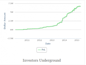Investors Underground presunti profitti