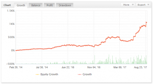 Crescimento do EA do Einstein Trader