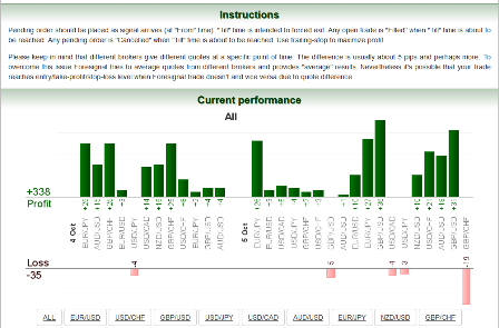 fore signal graphical representation of result