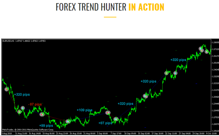 forex trend hunter trade history
