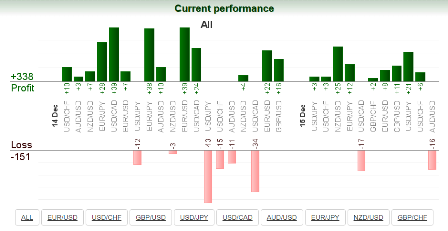 live forex signals performance