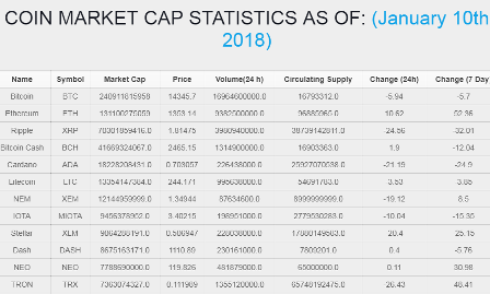 bluerate market cap stats table