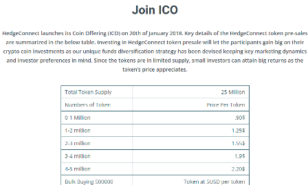 hedge connect ico