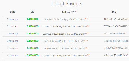 ltcminer payouts