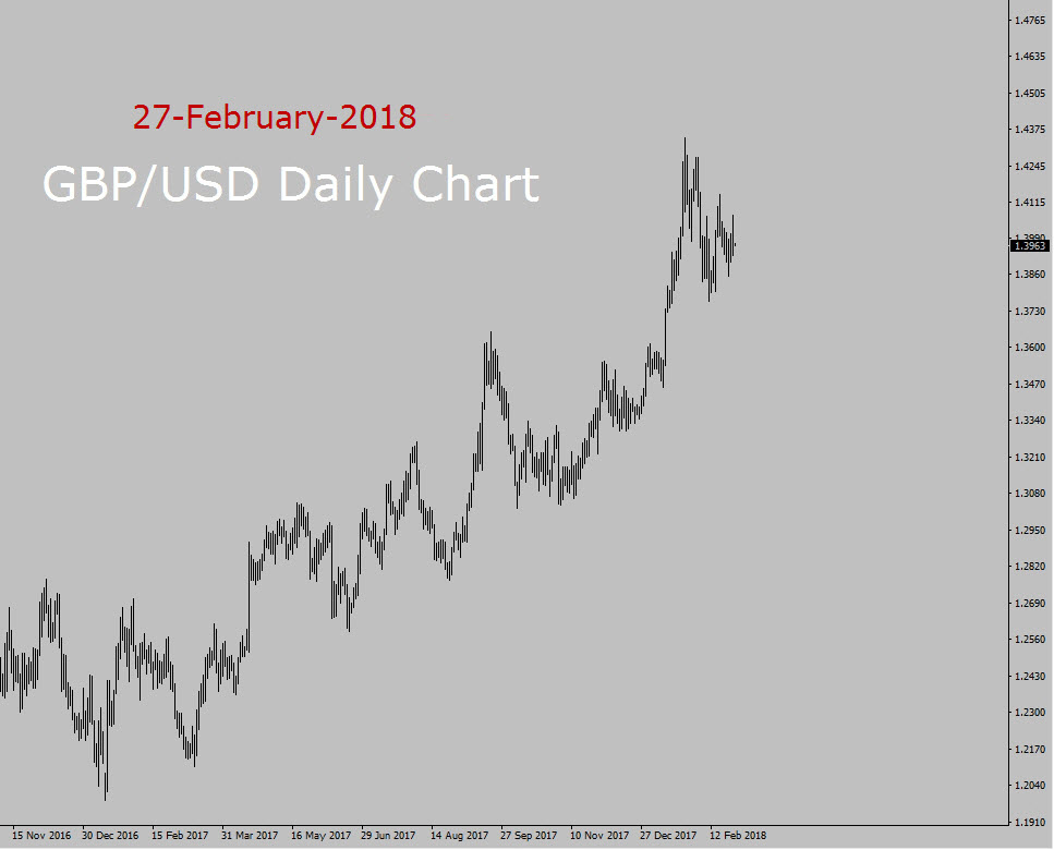 GBP/USD Long term forecast