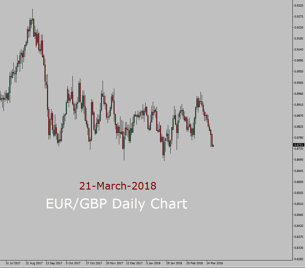 EUR / GBP Lange termijn voorspelling