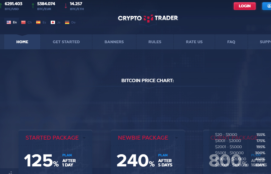 bitcoin trader ltd