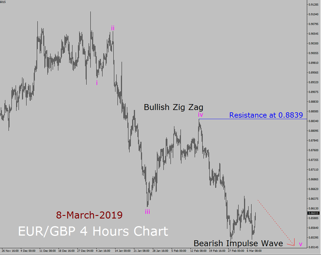EUR/GBP Elliott Wave Weekly Forecast