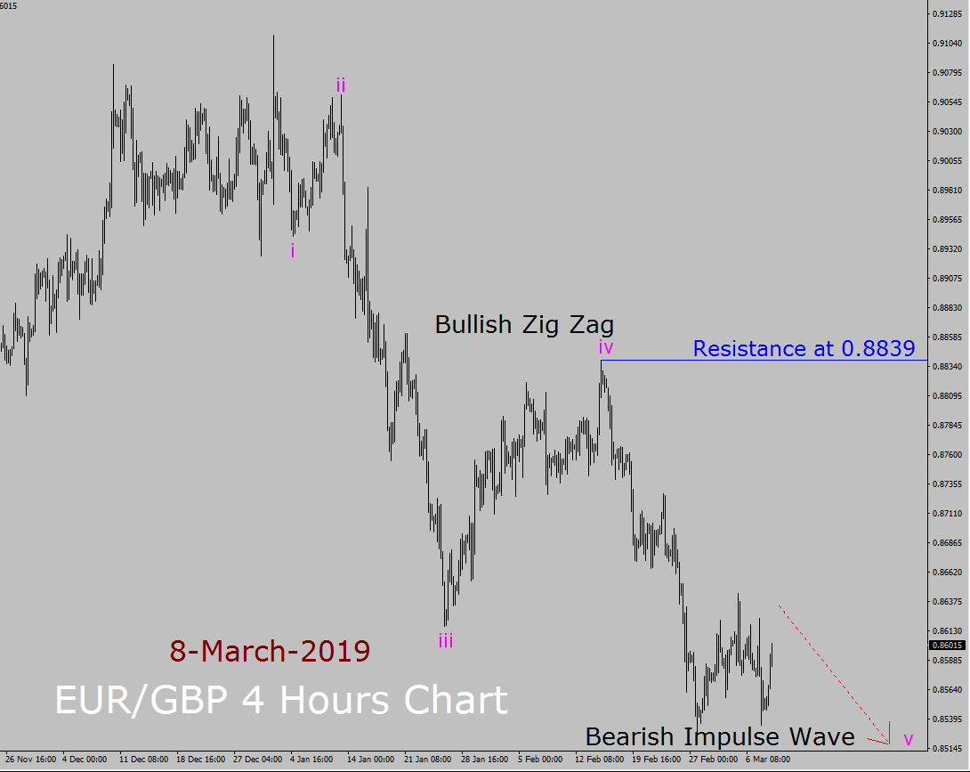 EUR / GBP Elliott Wave Pronóstico semanal