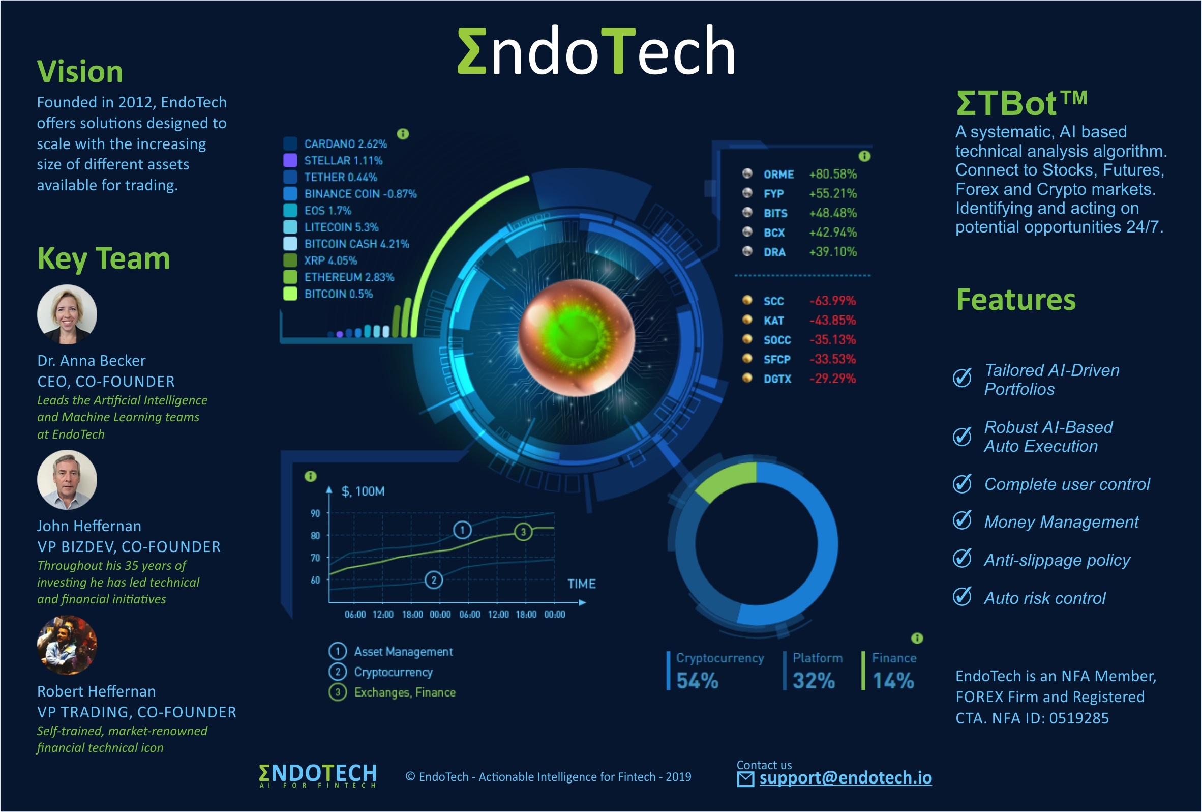 endotech.io infographic