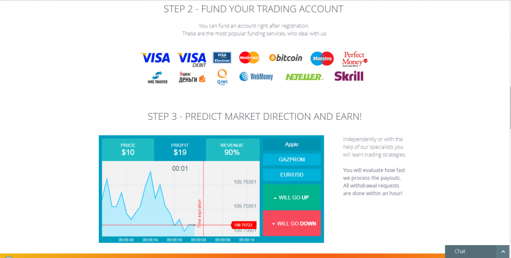 FinRally Binary Options Review
