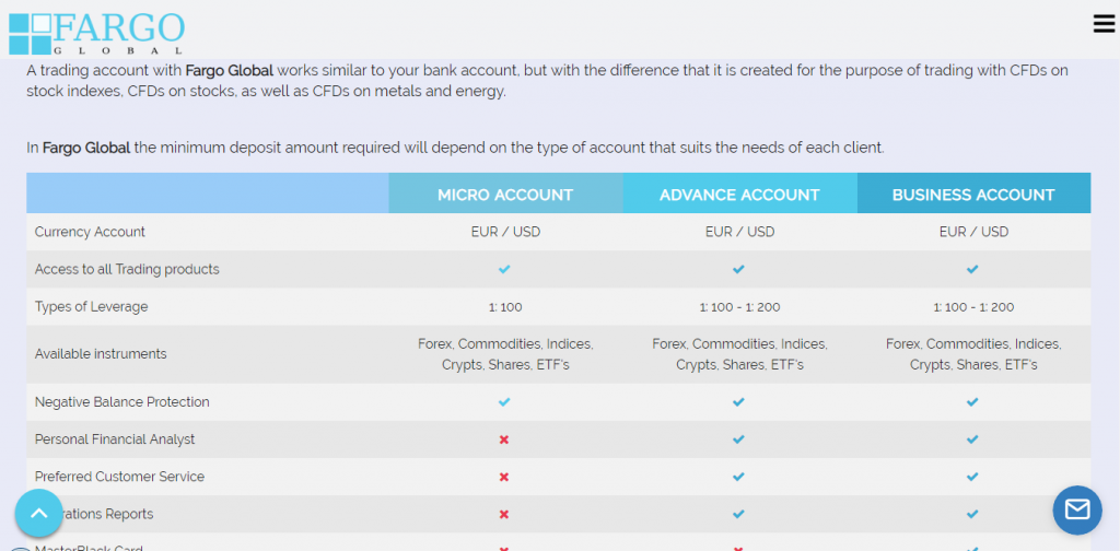 Fargo Global Account Types