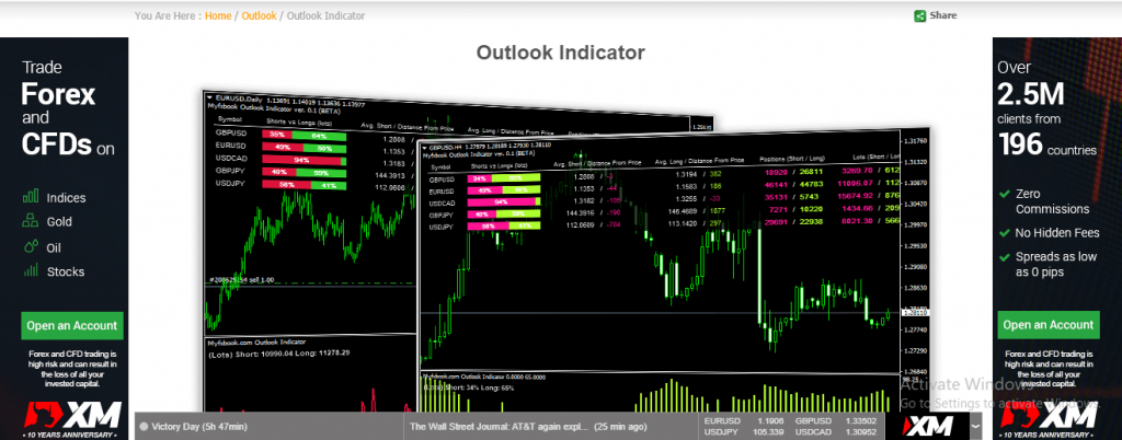 Review broker master forex indicator italian stock exchange index