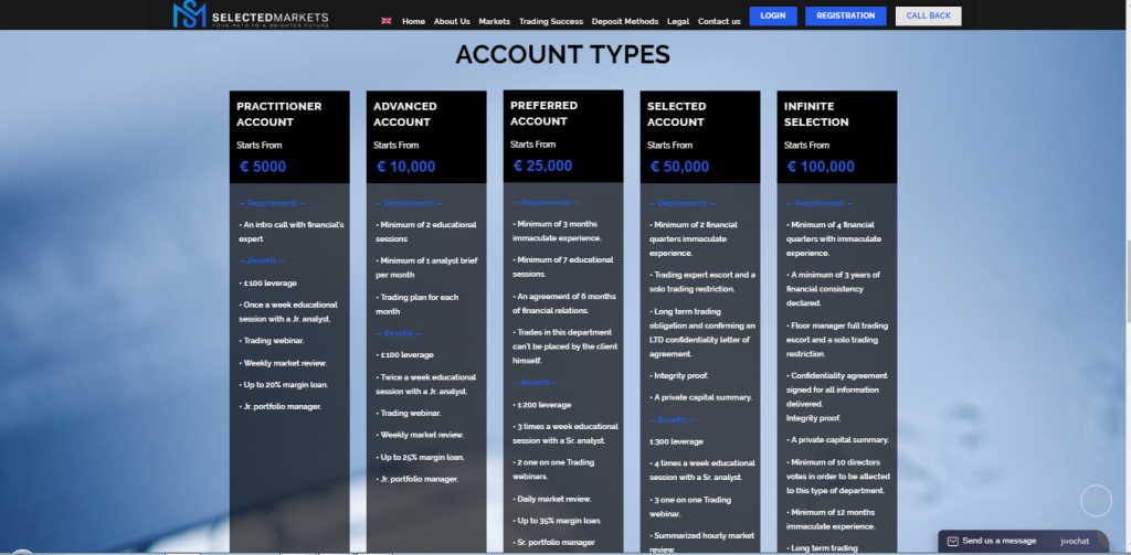 Selected Markets Account Types