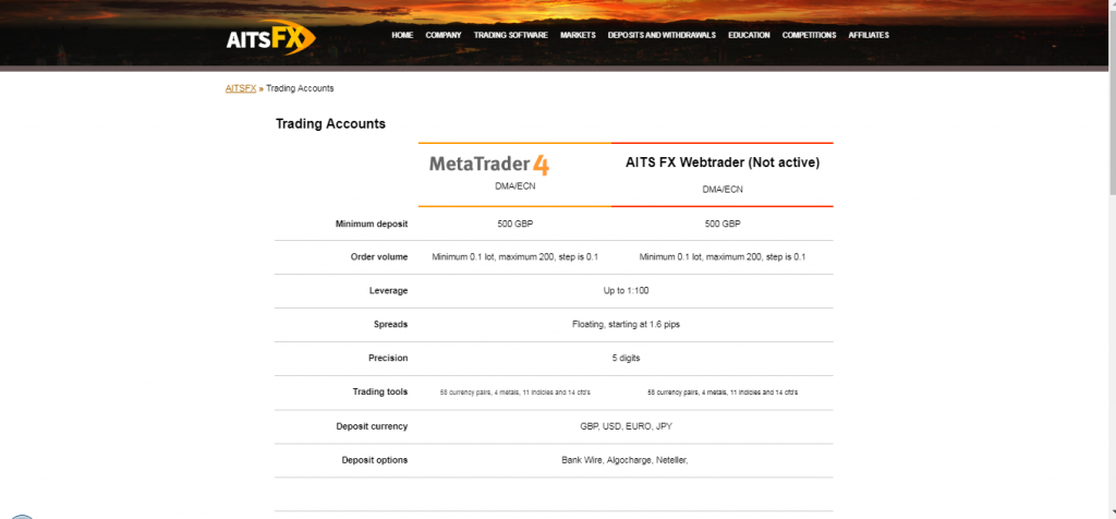 AitsFX Account Types