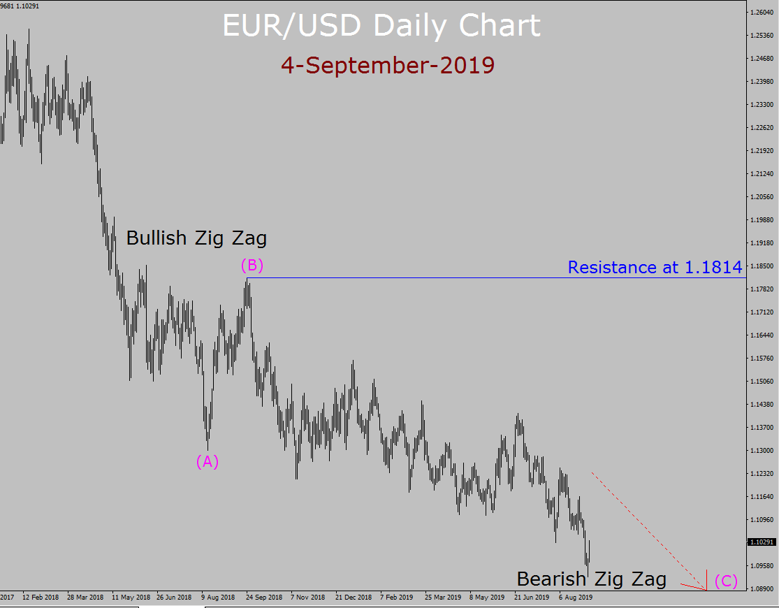 يورو / دولار أمريكي Elliott Wave Weekly Forecast