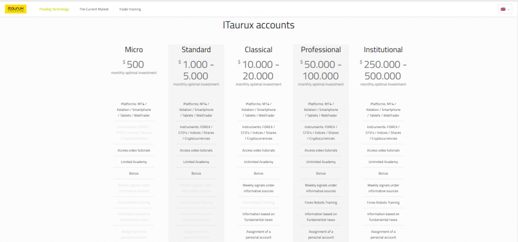 iTaurux Account Types