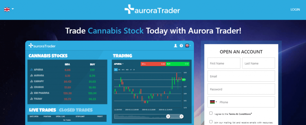 Aurora Trader Review, Auroratrader.software-Plattform