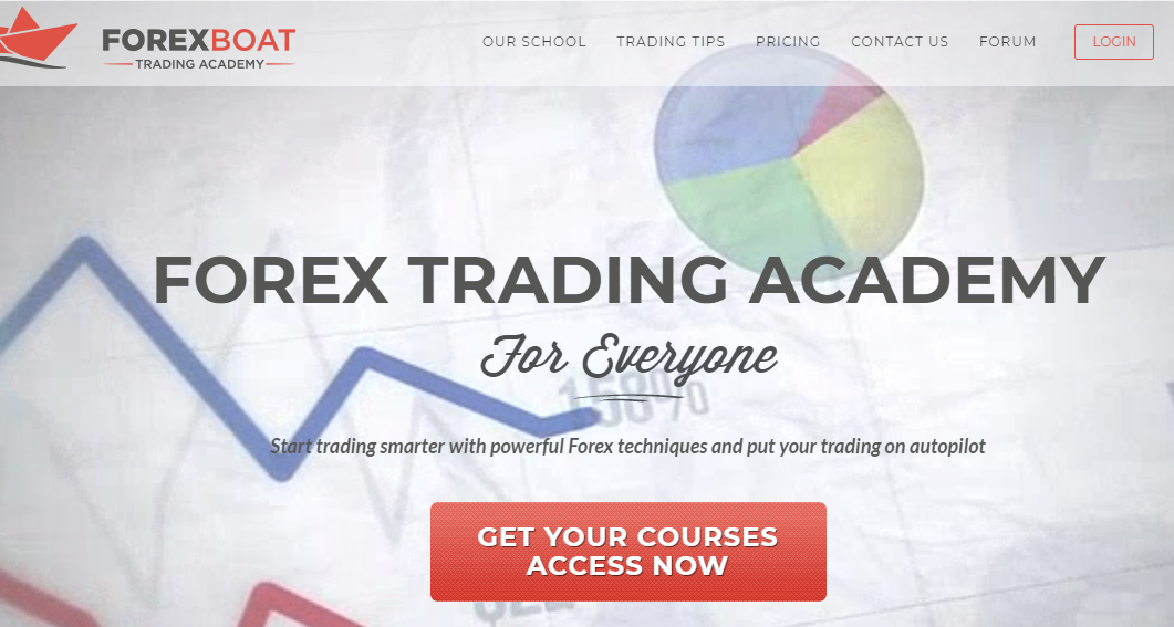 Forexboat Trading Academy Review: Is this a Scam? - Valforex.com