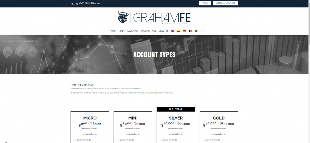 GrahamFE Account Types