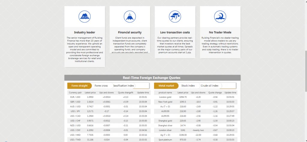 RDJR Trading Commodities/Instruments