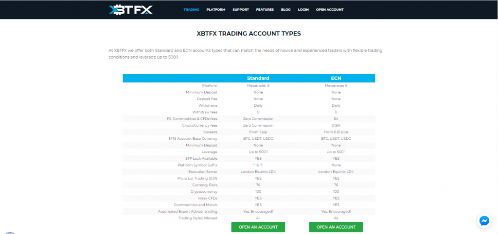 XBTFX Account Types