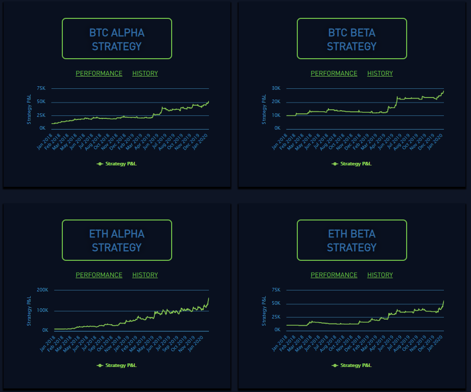 ETBot connecting with strategies