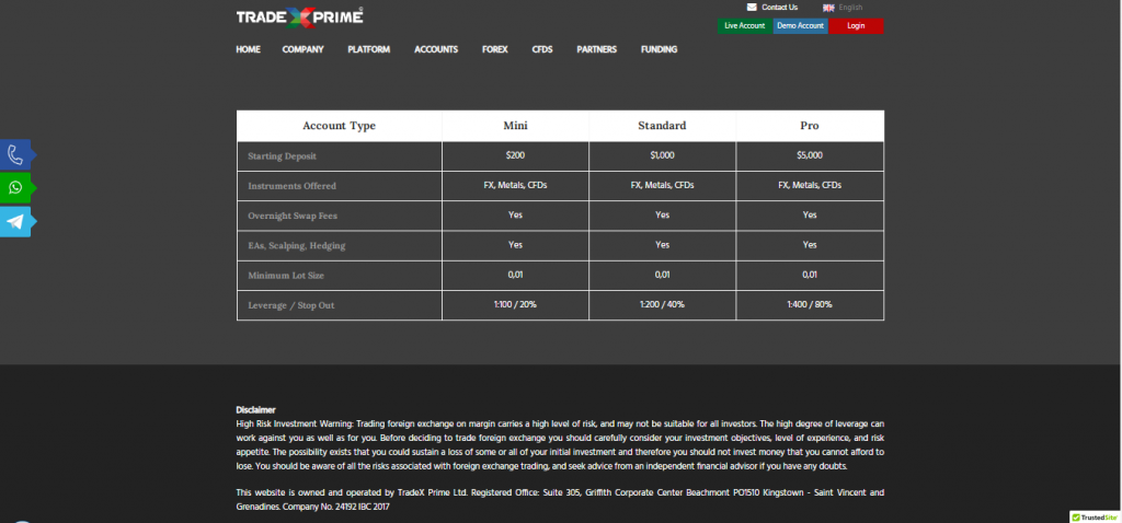 TradeX Prime Account Details