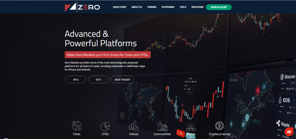 Plateformes de trading Zero Markets