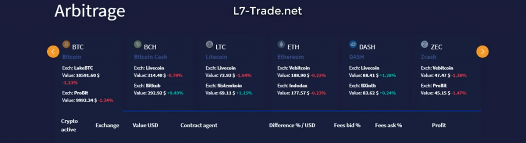Examen de l'arnaque commerciale L7, L7 Trade net