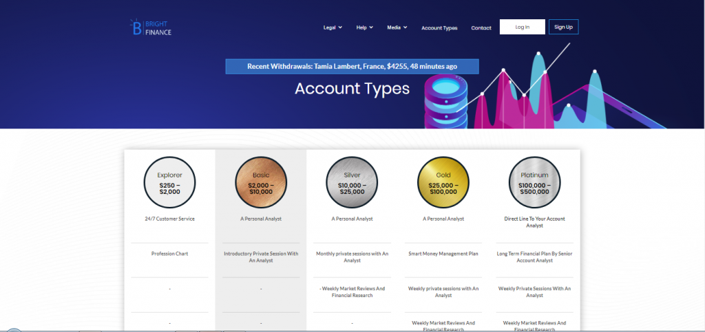 BrightFinance-accounttypen