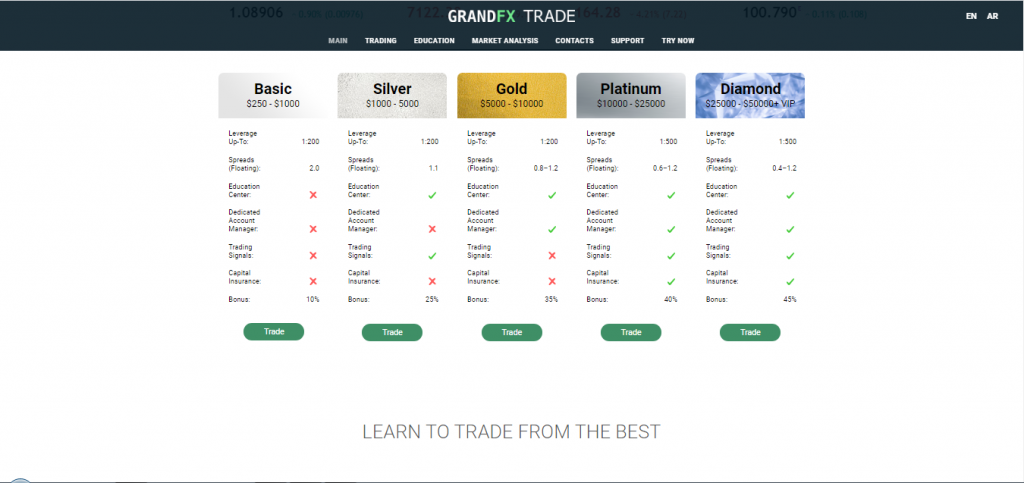GrandFX Trade Account Types