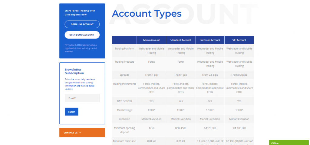 GlobalspotFX Account Types