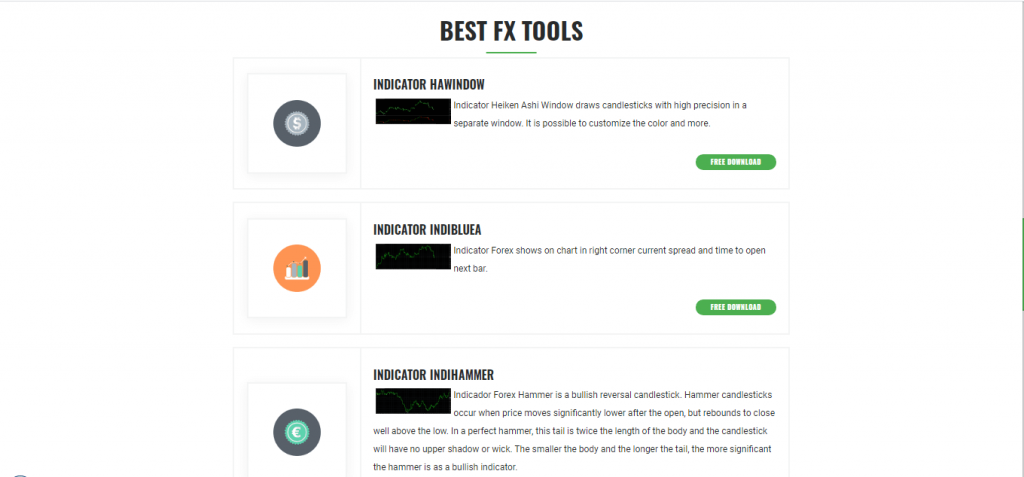 Best FX Tools Indicator Products