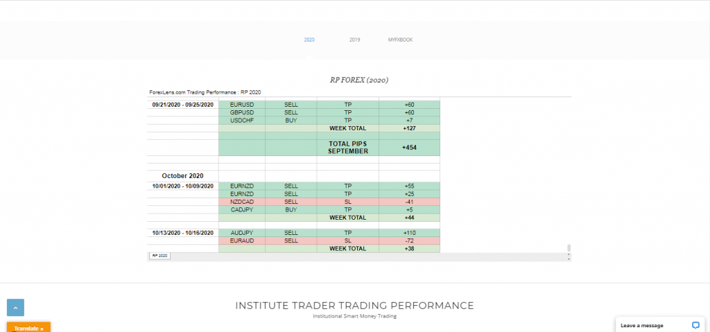 Forex Lens Trading Performance and Results