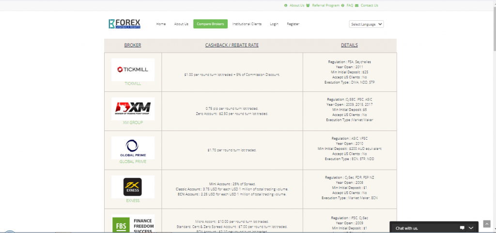 Forex Cashback Rebate List of available brokers