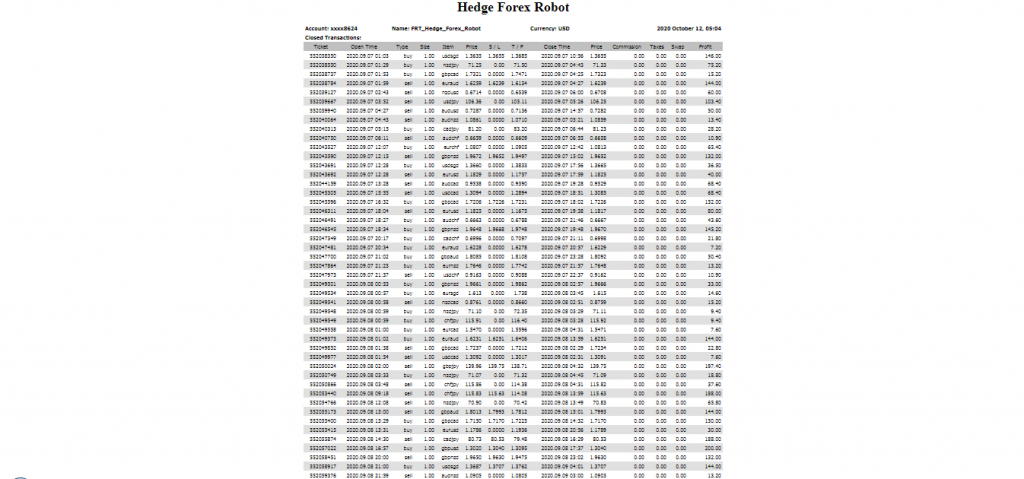Hedge Forex Robot Trading Results