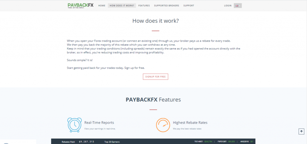PaybackFX Bewertung