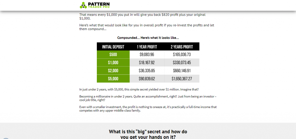 Pattern Trader Pro Accounts