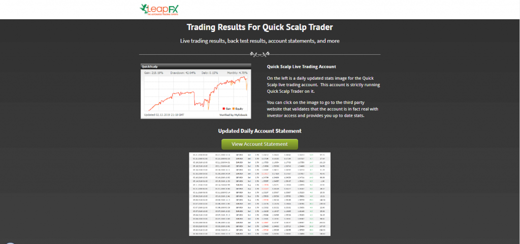 Quick Scalp Trader Performance and Trading Results