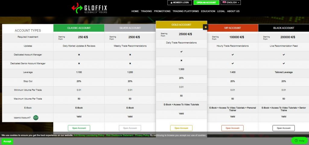 Gloffix Account Details
