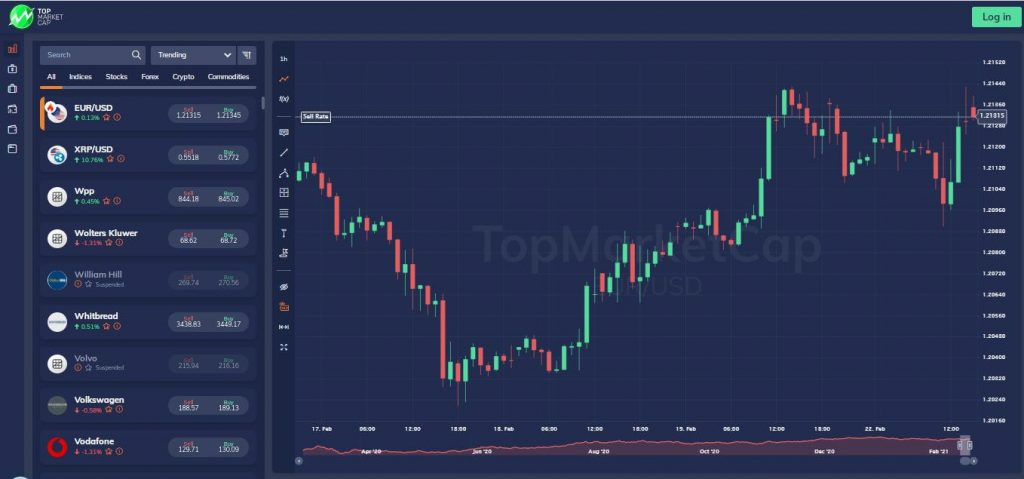 TopMarket Cap Trading Platform