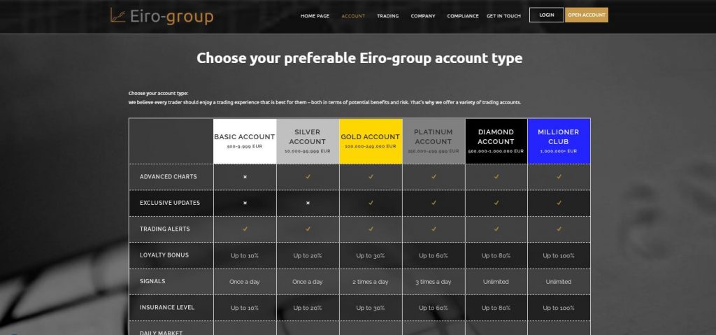 Tipos de contas de Eiro-group