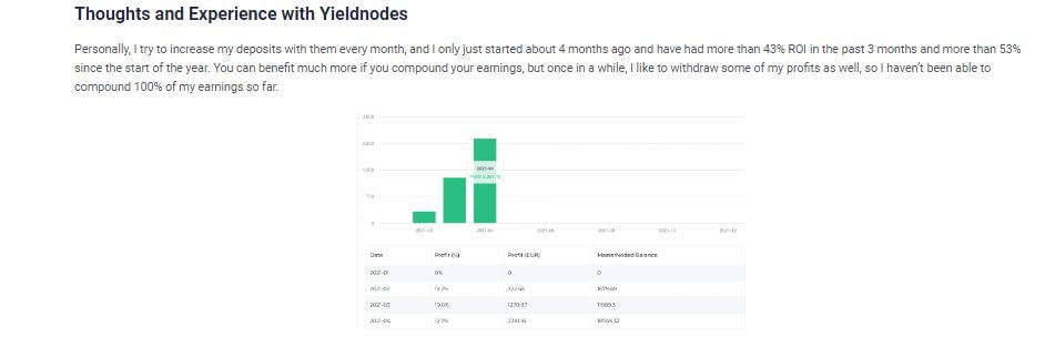 Percentage gains with Yieldnodes from our own experience