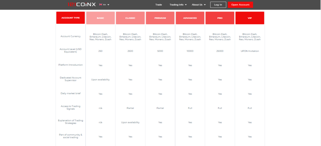 121 types de comptes CoinX