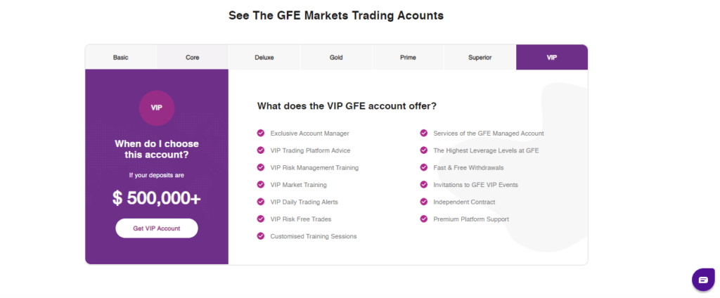 Available accounts and plans GFE Markets 