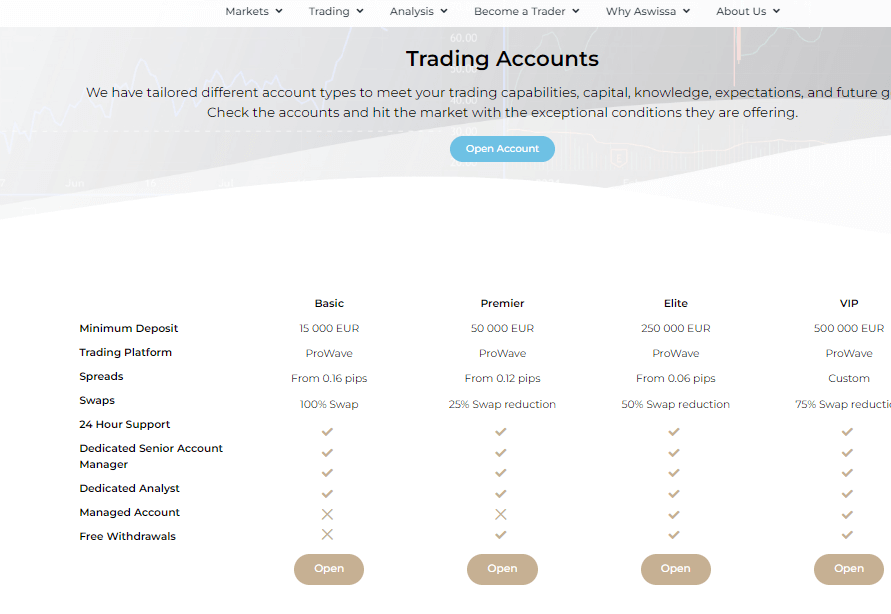 Aswissa Trading Accounts
